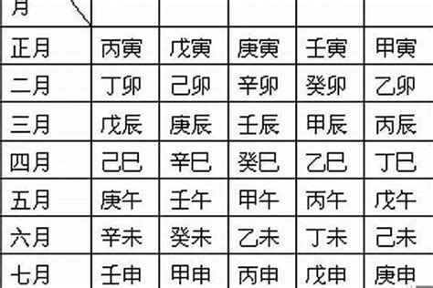 農曆 五行|生辰八字算命、五行喜用神查詢（免費測算）